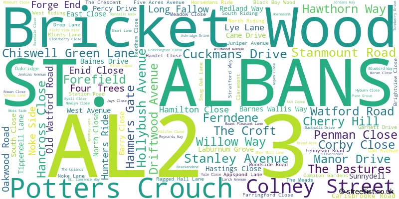 A word cloud for the AL2 3 postcode